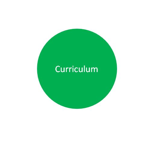curriculum word in green circle