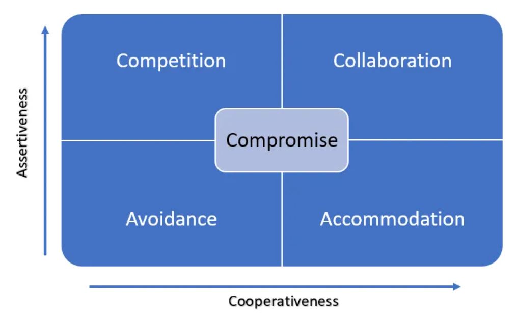 Conflict in School - Thinking Classroom